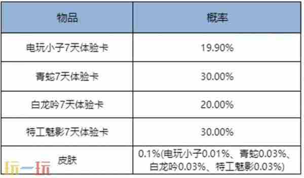 王者8月28日更新内容 9月王者荣耀还会出哪些新皮肤