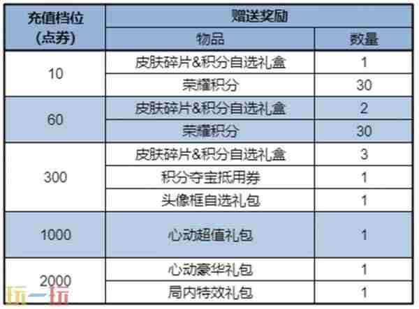 王者8月28日更新内容 9月王者荣耀还会出哪些新皮肤