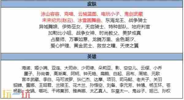 王者8月28日更新内容 9月王者荣耀还会出哪些新皮肤