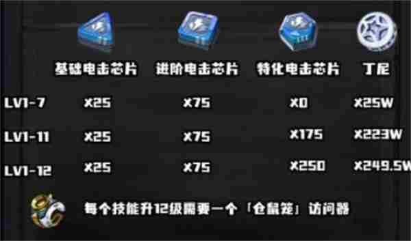 <a href=/news/yjxw/23784.html target=_blank class=infotextkey>绝区零</a>席德养成材料汇总 <a href=/news/yjxw/23784.html target=_blank class=infotextkey>绝区零</a>雅如何获得