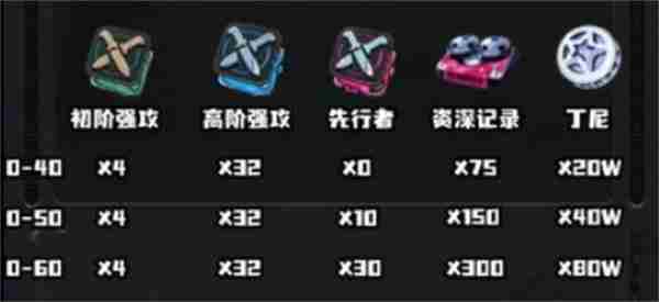 <a href=/news/yjxw/23784.html target=_blank class=infotextkey>绝区零</a>席德养成材料汇总 <a href=/news/yjxw/23784.html target=_blank class=infotextkey>绝区零</a>雅如何获得
