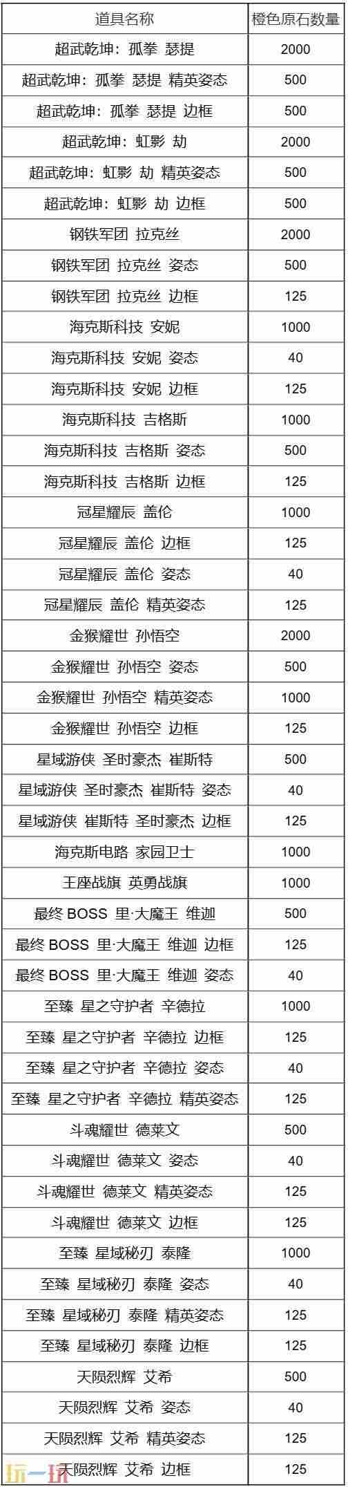 lol手游战利品9月轮换商店名单~