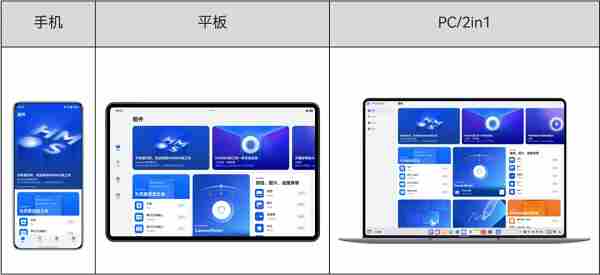 华为开发者学堂 华为应用市场app下载