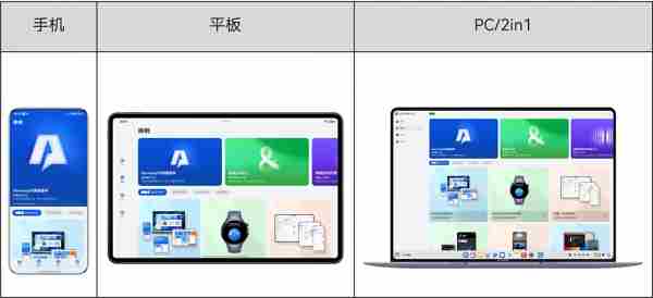 华为开发者学堂 华为应用市场app下载
