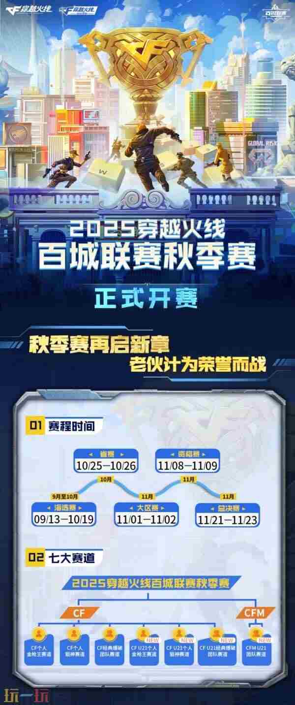 2025CF百城夏季赛开启 cf百城联赛网吧