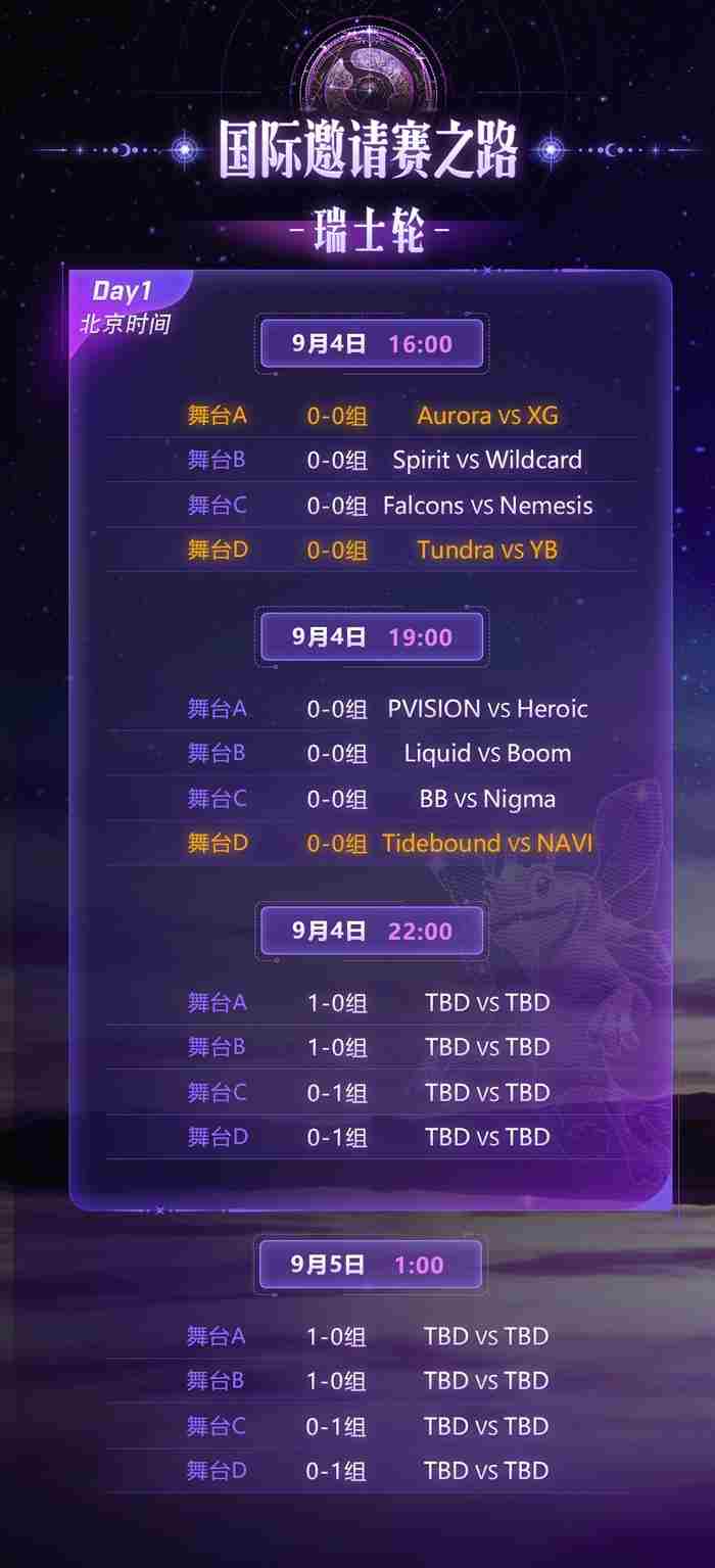 9月4日开战 dota2最新赛程