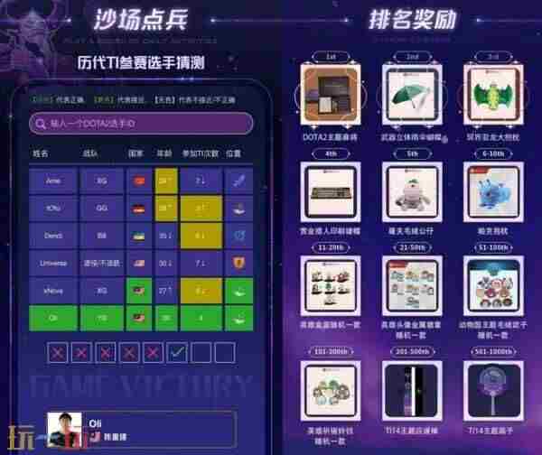 DOTA2TI14首日对阵公布