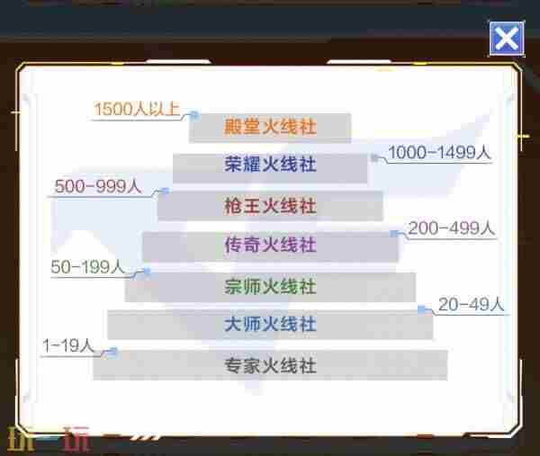 CF六月福利季壕送3款英雄级武器