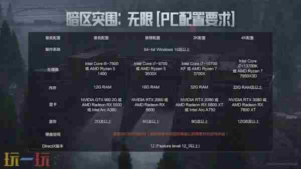 <a href=/news/27385.html target=_blank class=infotextkey>暗区突围</a>无限全球公测定档9月16日