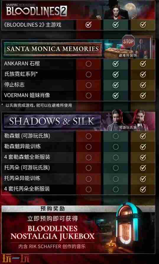 吸血鬼:避世血族 避世血族2最新消息