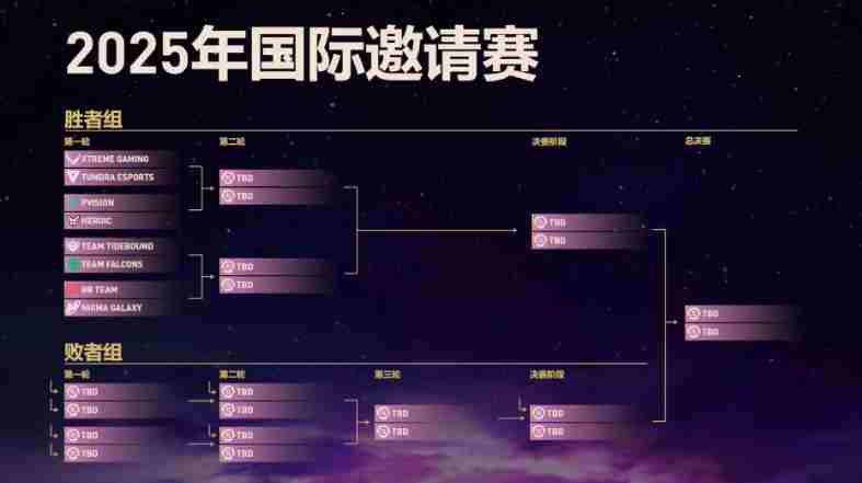DOTA2TI14八强正式出炉:中国战队XG、Tidebound携手晋级