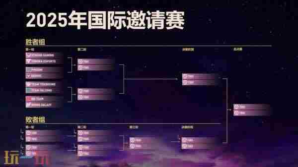 DOTA2公布 DOTA2 TI14八强诞生