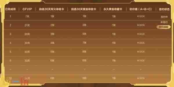 灵狐约定奖励上新 cf灵狐的约定每月几号开始