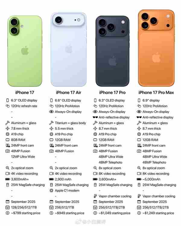 iPhone 17 Pro从钛合金换成铝合金：更轻更散热
