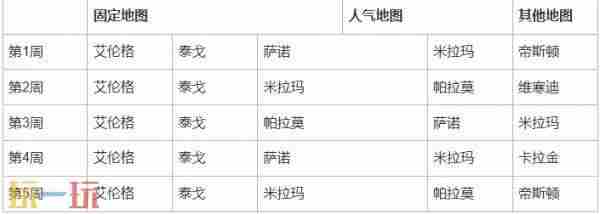 PUBG: <a href=/news/rjzx/23439.html target=_blank class=infotextkey>绝地求生</a>地图轮换2023