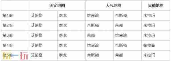 PUBG: <a href=/news/rjzx/23439.html target=_blank class=infotextkey>绝地求生</a>地图轮换2023