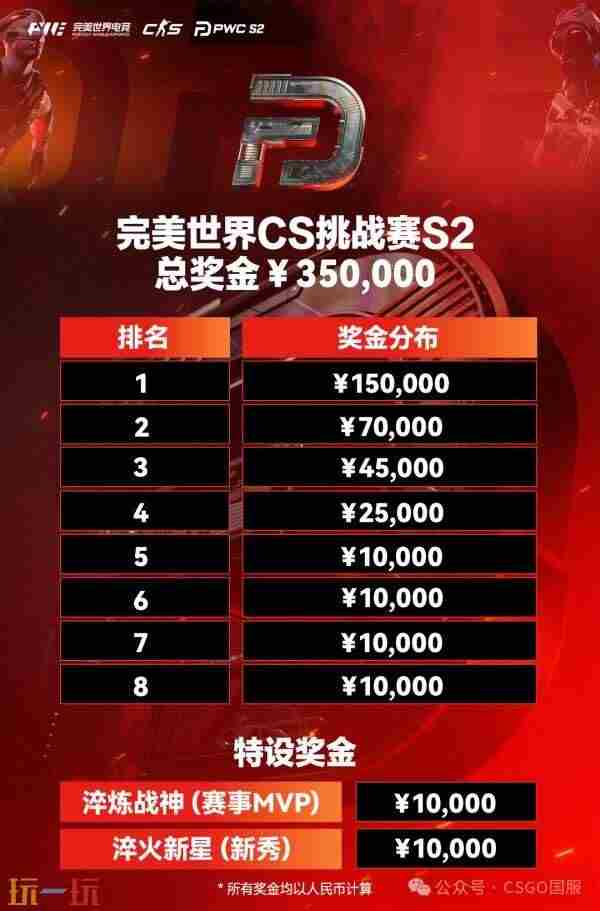 完美世界CS挑战赛PWC 完美世界<a href=/news/yjxw/17612.html target=_blank class=infotextkey>官网</a>