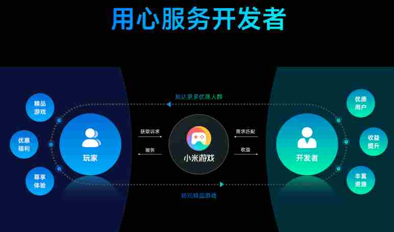 小米互联服务2 开发者选项在哪小米