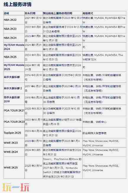官方宣布NBA nba2kol2下载