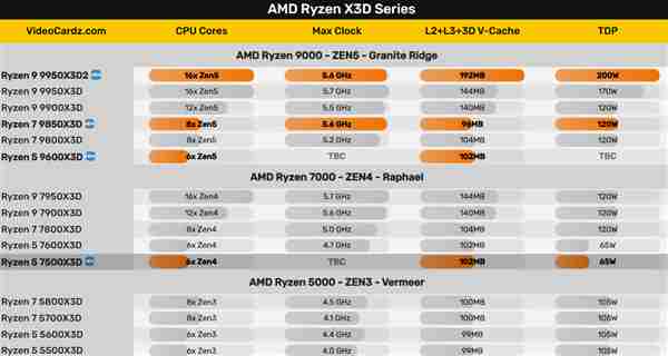 又一款Zen AMD Ryzen 5 5600X