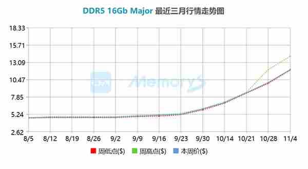 全球多家厂商上调存储芯片价格 SK海力士半导体(中国)有限公司