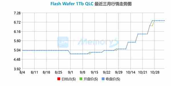 全球多家厂商上调存储芯片价格 SK海力士半导体(中国)有限公司