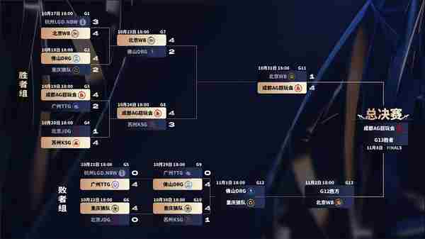 相约鸟巢!成都AG超玩会顺利晋级2025KPL年度总决赛·决赛