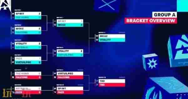 CS:GO 里斯本竞技比赛