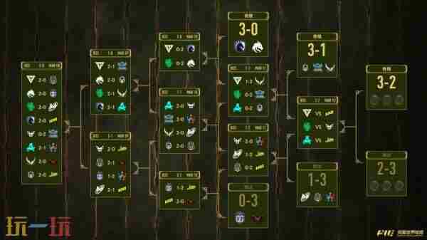 PGL瓦拉几亚S3淘汰赛首日结束