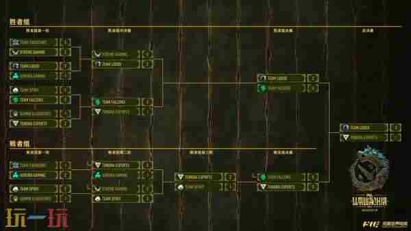 PGL瓦拉几亚S3淘汰赛首日结束