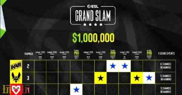 VIT vitality晋级奥斯汀决赛