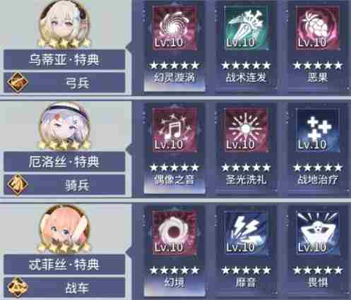 异世界的城主大人新手常用<a href=/news/yjxw/12288.html target=_blank class=infotextkey>阵容搭配推荐</a>