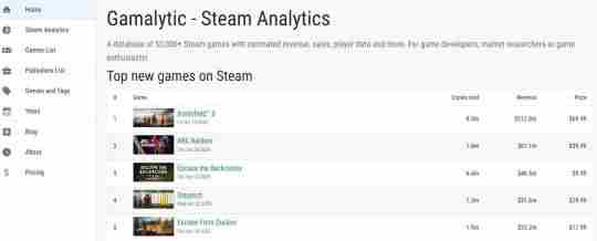 3天狂销160万份!ARC Steam 游戏