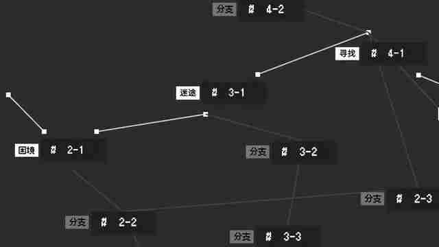 烧脑谜题让人脑仁生疼黑石庄园的秘密