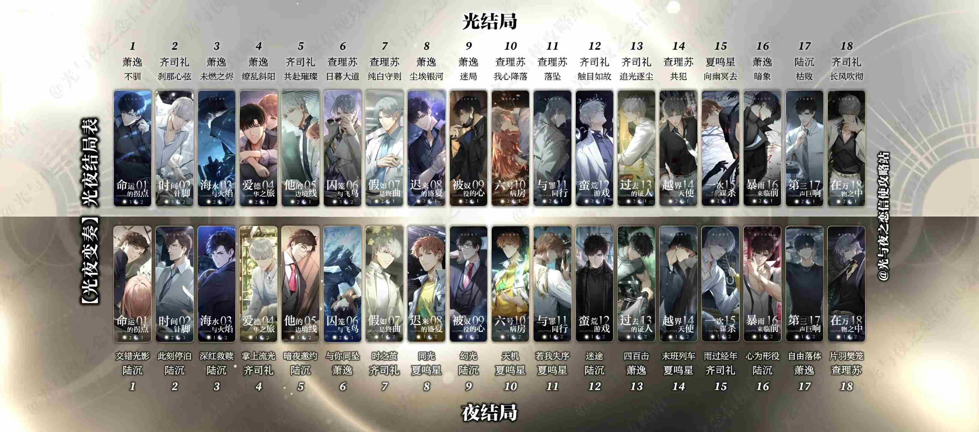 光与夜之恋光结局和夜结局的区别