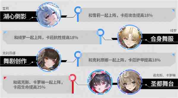 绯色回响<a href=/news/yjxw/12666.html target=_blank class=infotextkey>新手攻略</a> 绯色回响0氪平民最强阵容