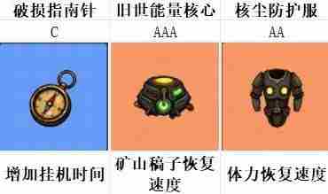 摸金之路藏品推荐养成攻略 摸金撤离手游推荐