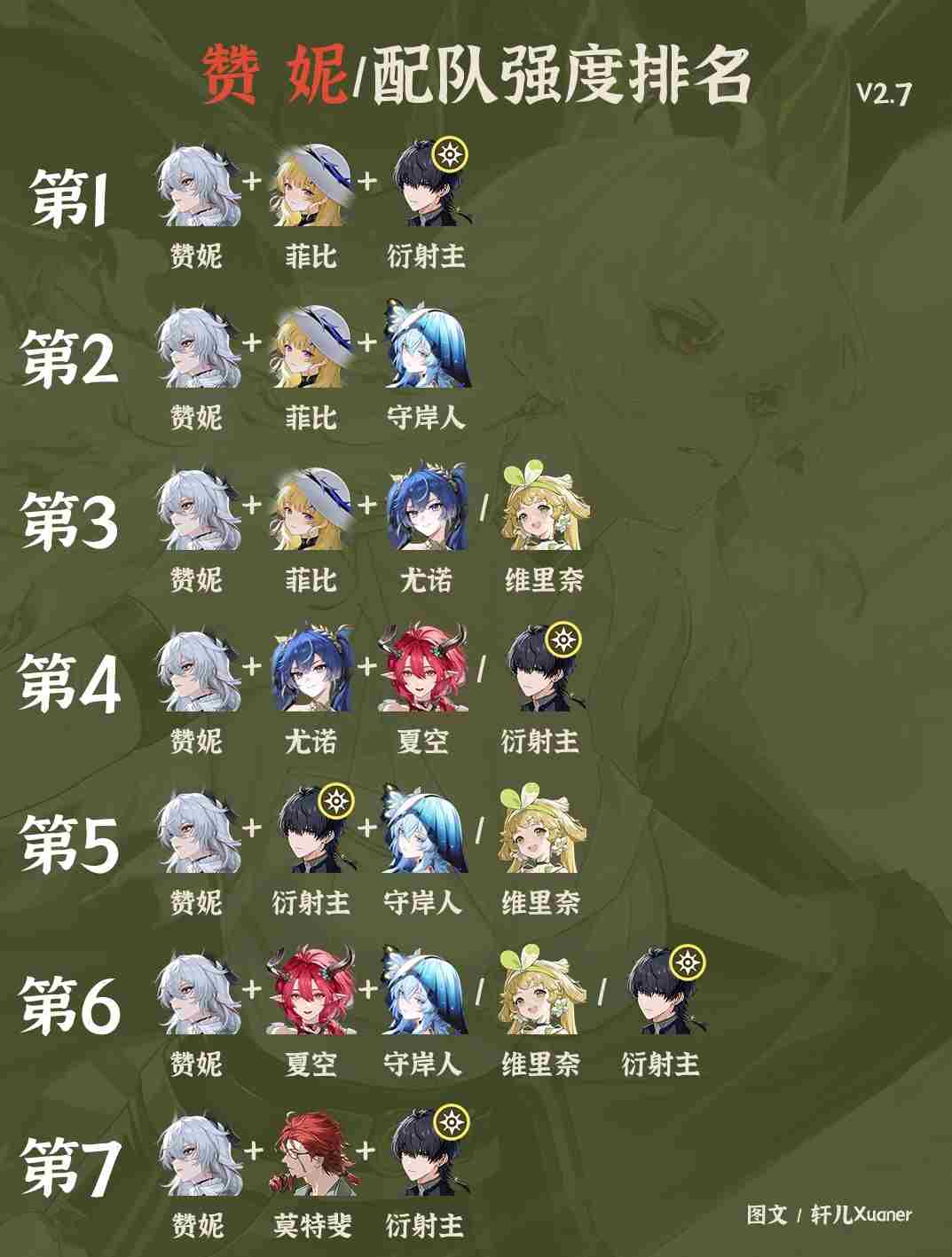 <a href=/news/27332.html target=_blank class=infotextkey>鸣潮</a>2 <a href=/news/27332.html target=_blank class=infotextkey>鸣潮</a>目前所有角色