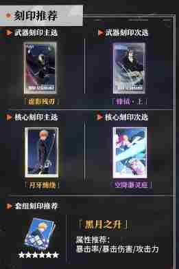 境界刀鸣始解一护养成全攻略:快速提升实力技巧详解