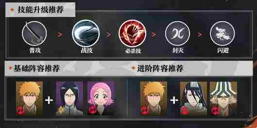 境界刀鸣始解一护养成全攻略:快速提升实力技巧详解