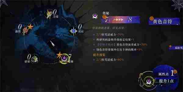 <a href=/news/yjxw/29395.html target=_blank class=infotextkey>重返未来</a>1999无声综合征肉鸽玩法攻略