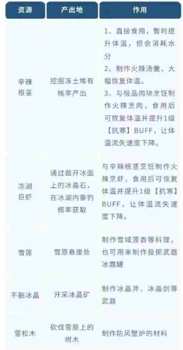 荒原曙光萌新入门全攻略:从生存到进阶的开荒指南