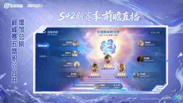 <a href=/news/yjxw/29578.html target=_blank class=infotextkey>王者荣耀的动态</a> 王者荣耀s18赛季的皮肤是谁