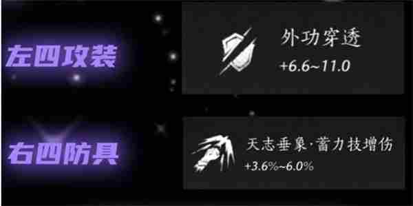 燕云十六声手甲破竹鸢流配装搭配全指南