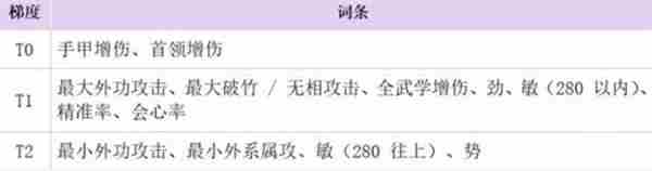 燕云十六声手甲破竹鸢流配装搭配全指南