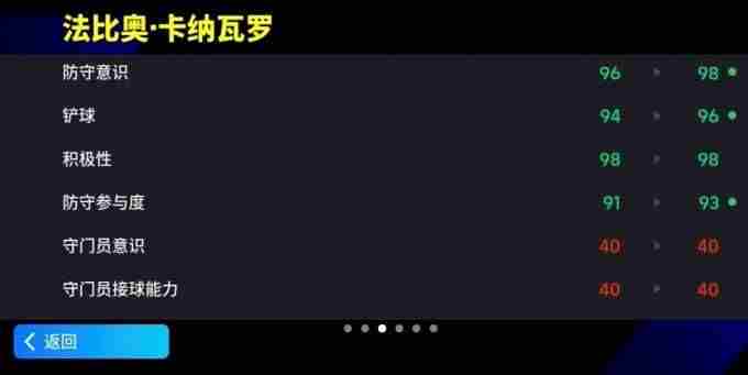 2006年世界杯卡纳瓦罗完美的发挥让他作为后卫拿到了金球奖