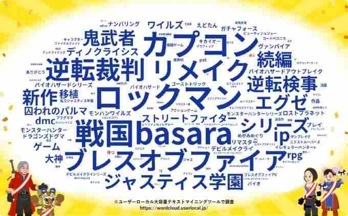 24年金摇杆奖入围名单公布 卡普空<a href=/news/yjxw/25509.html target=_blank class=infotextkey>生化危机</a>新作