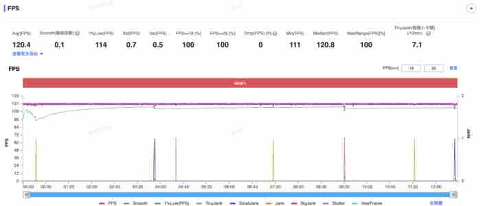 荣耀500 风刃500Pro测评