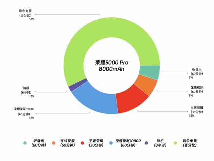 荣耀500 风刃500Pro测评