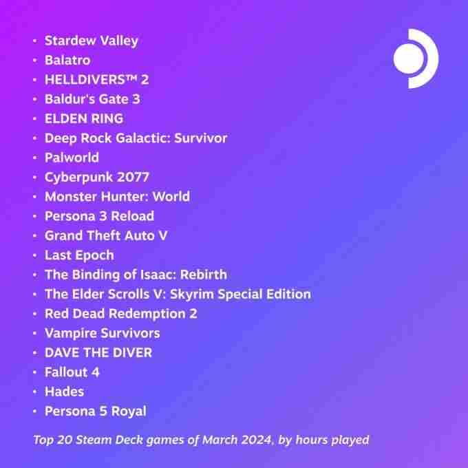 SteamDeck四月热游榜揭晓:星露谷领跑